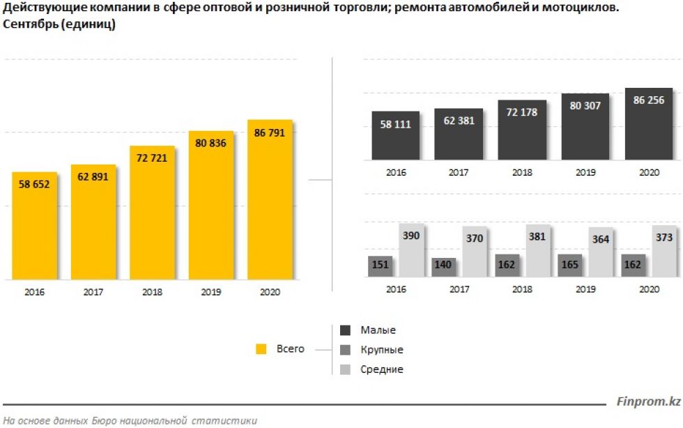 Действующие фирмы. Статистика закрытия бизнеса 2020. Изменение покупательной способности заработной платы 2020.