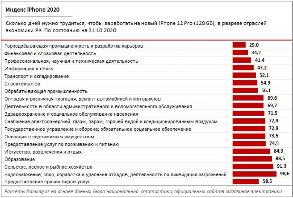 Сколько работает. Что такое индекс в айфоне. Индекс айфона по странам. Сколько нужно работать. Сколько дней нужно работать чтобы купить айфон.