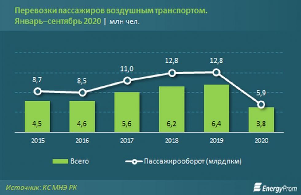 Услуги 2020. Прибыль авиакомпании. Доходы авиапредприятия. Доходы авиакомпаний. Доход авиакомпаний 2021.