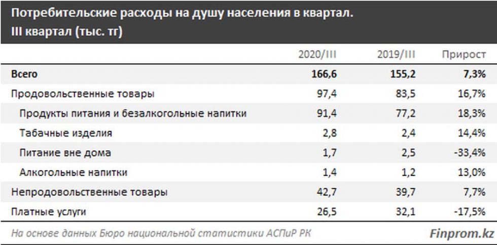 Расходы населения. Потребительские расходы на душу населения это. Потребительские расходы в среднем на душу населения. Потребительские расходы на душу населения в России. Потребительские расходы на душу населения 2020.