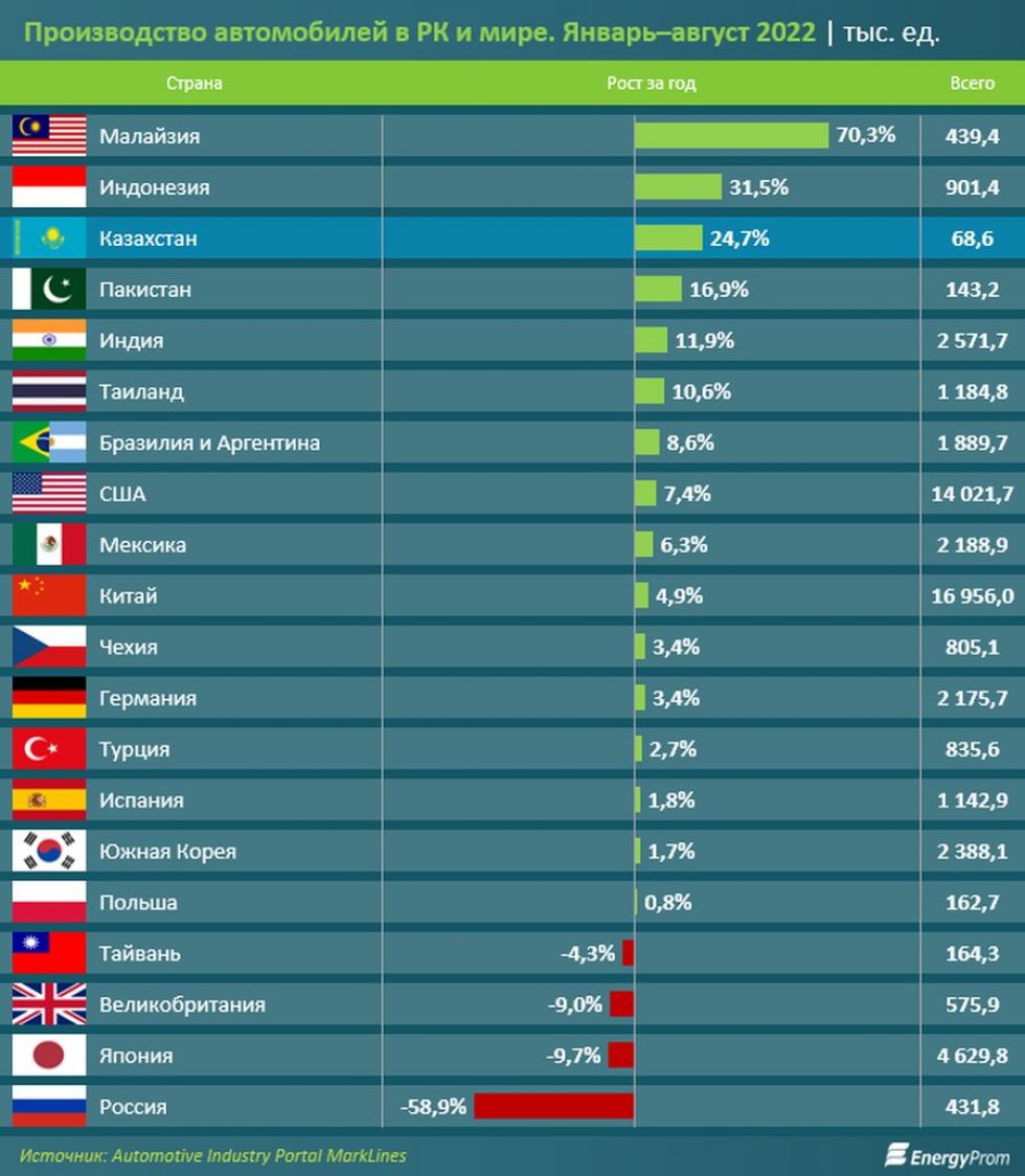 Численность китая 2021. Много стран. Топ стран. Численность армии всего мира на 2022. Численность китайцев 2022 году.