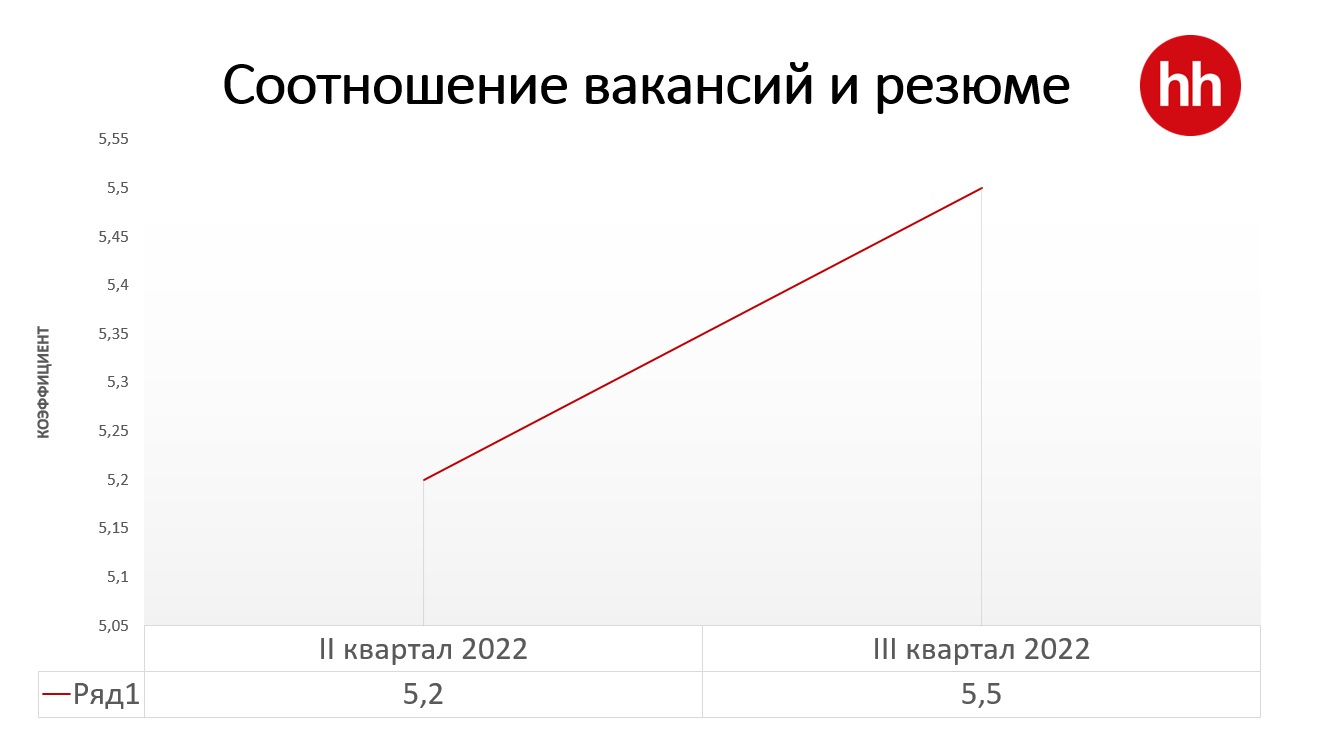 Рынок труда в Казахстане: усилилась конкуренция | Аналитический  Интернет-портал