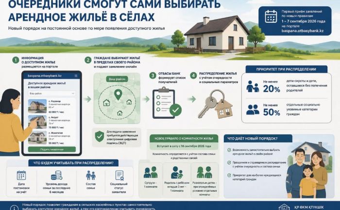 Очередники смогут сами выбирать арендное жилье в селах