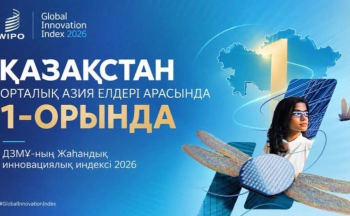 В глобальном инновационном индексе Казахстан показал лучший результат за десятилетие