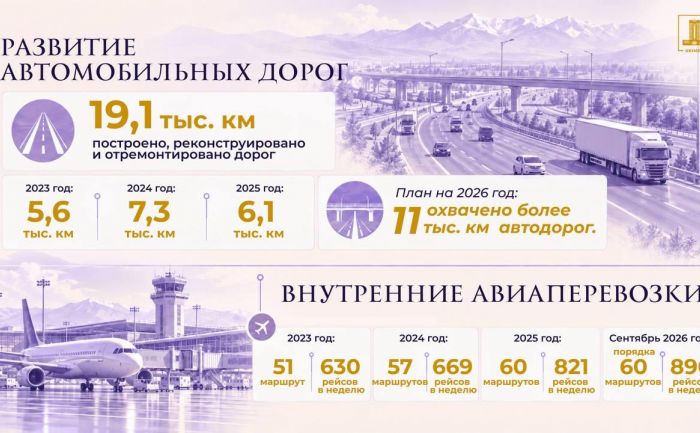 Как меняется транспортная система Казахстана