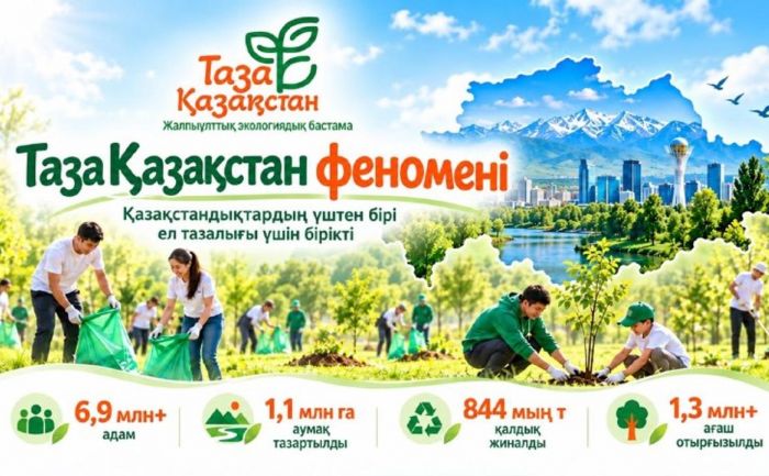 Треть казахстанцев объединились ради чистоты страны