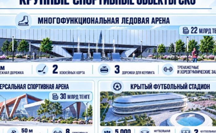 От мини‑футбольных полей до ледовой арены: что строят в регионе для развития массового спорта