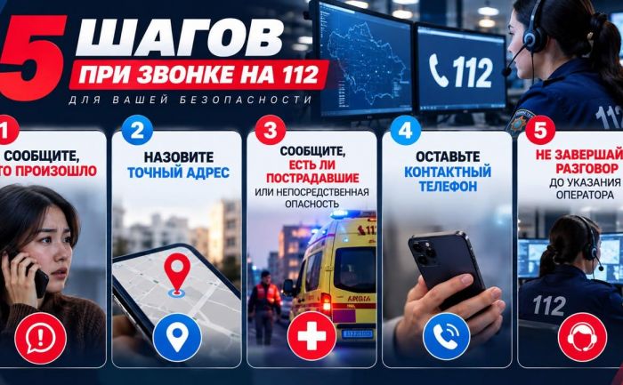 На номер 112 в Казахстане с начала года поступило более 4,2 млн звонков
