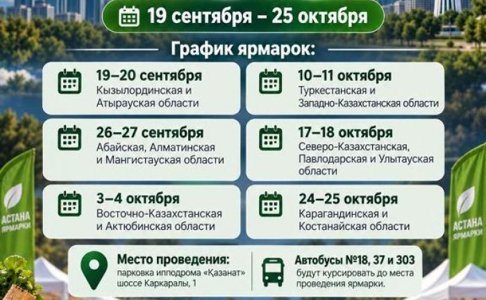19–20 сентября в Астане пройдёт ярмарка продукции Кызылординской и Атырауской областей