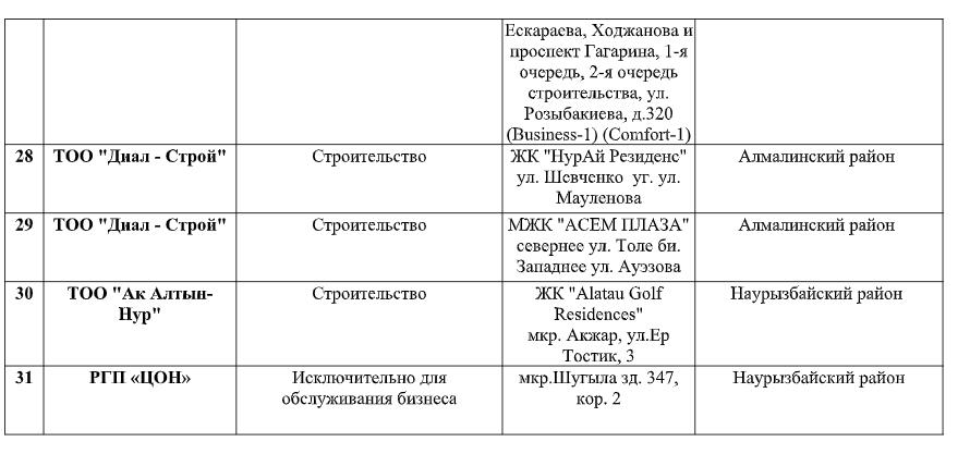 Цон атырау график работы