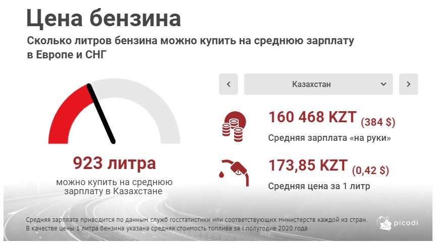 Литр бензина на сколько километров. 10 Литров бензина на сколько. На сколько хватает 10 литров бензина. На сколько км хватает 10 литров бензина. 10 Литров бензина на сколько километров хватит.