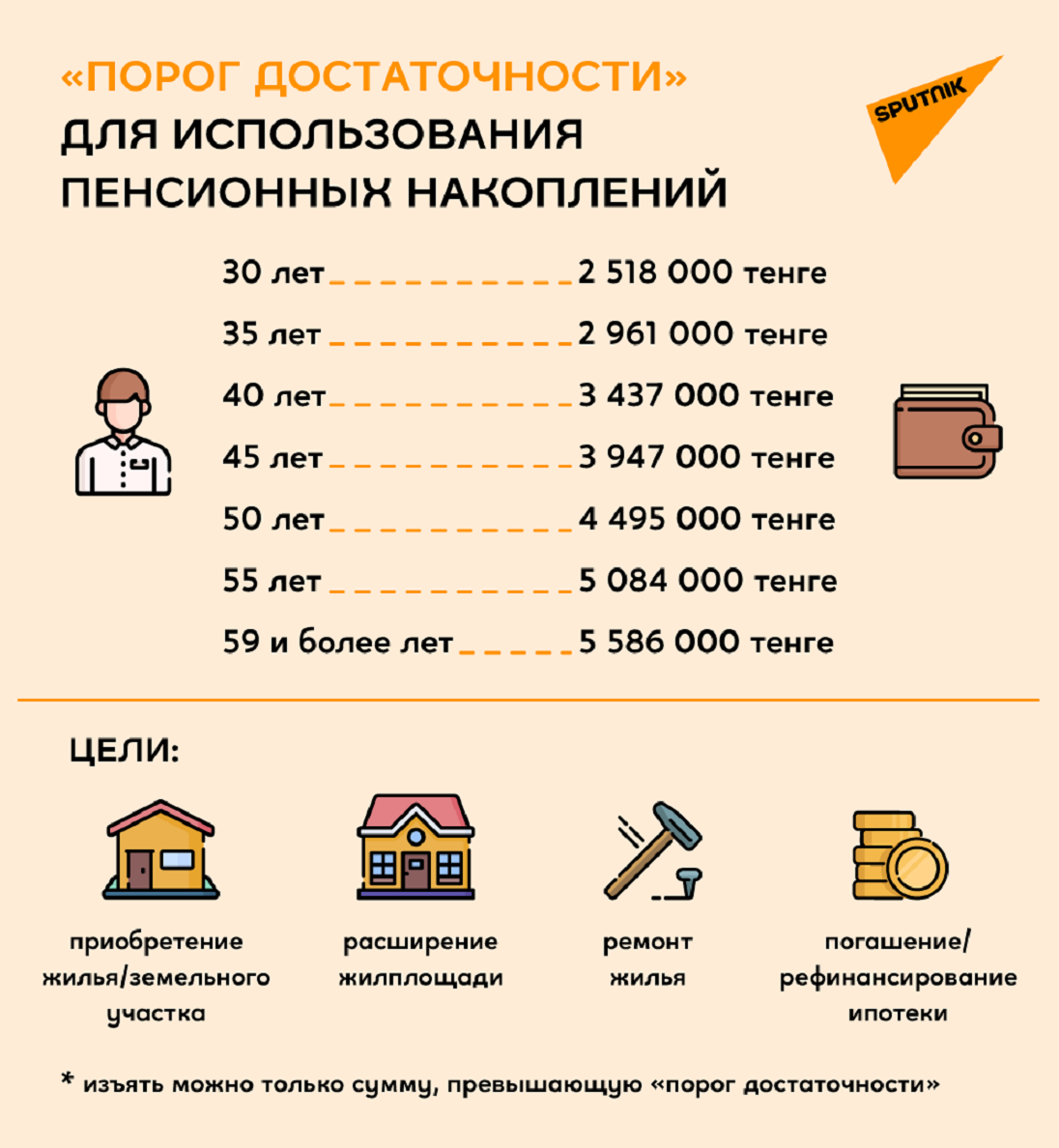 Сумму накоплений. Порог минимальной достаточности пенсионных накоплений. Пороги для снятия пенсионных накоплений. Таблица пенсионного накопления. Сумма пенсионных накоплений что это.