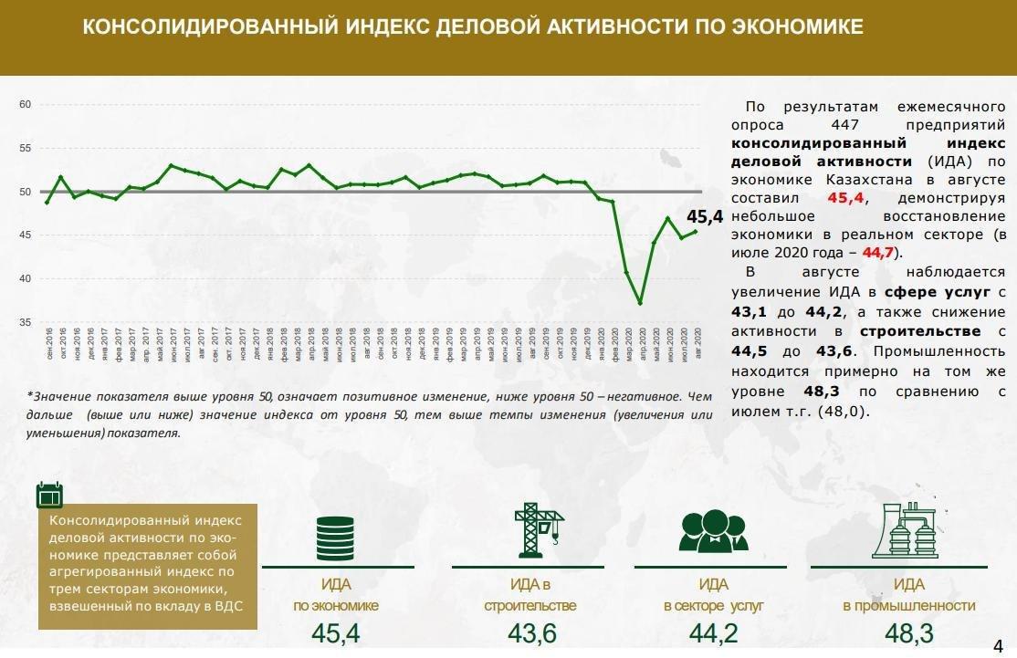 Индекс деловой активности производственного сектора. Индекс деловой активности. Деловая активность в экономике. Оценка деловой активности. Индекс деловой активности в еврозоне.