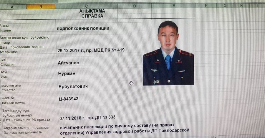 Подполковник усб. Амантаев начальник полиции. Погоны подполковника управления собственной безопасности. Номера подполковник.