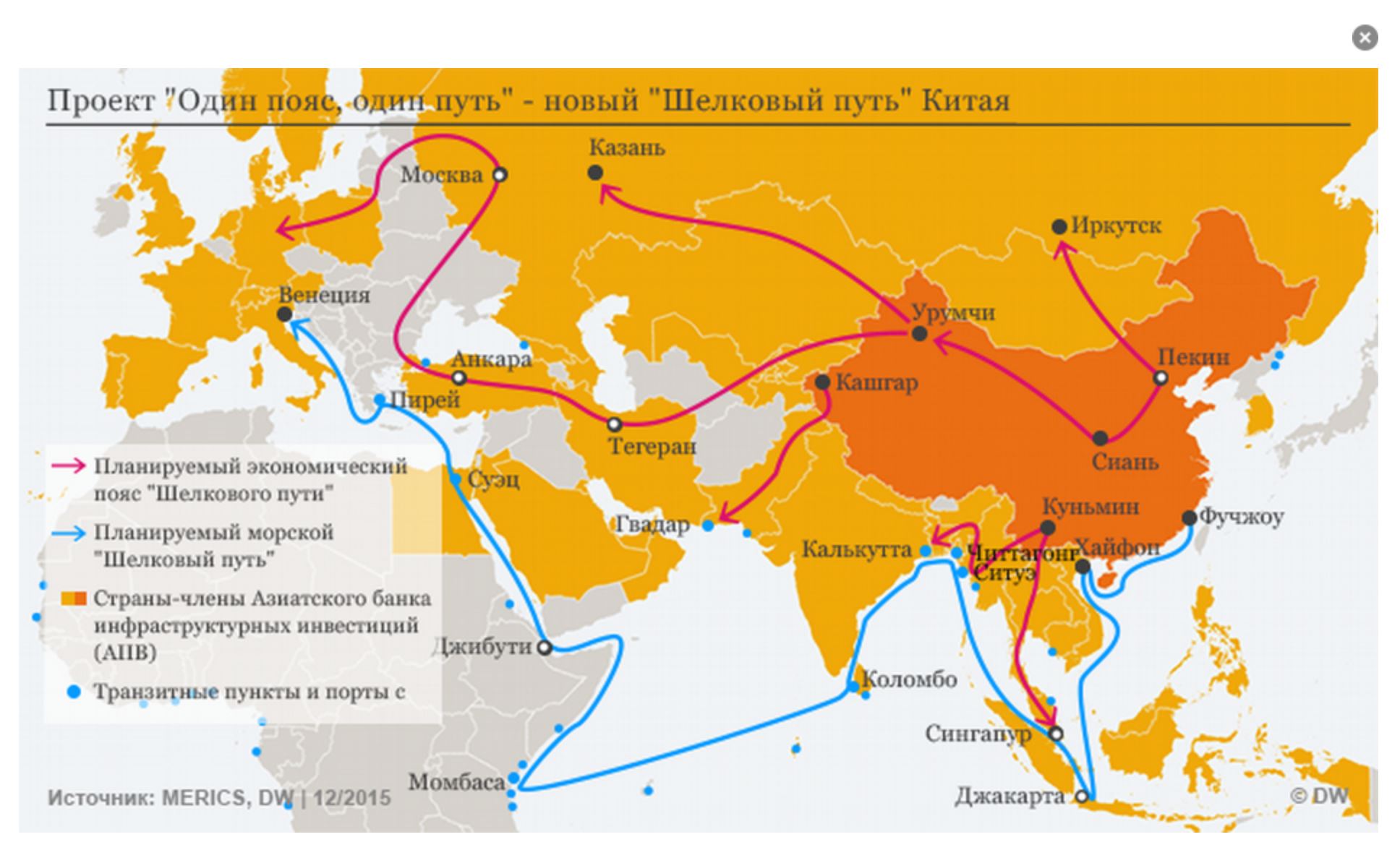 Проекты китая в беларуси