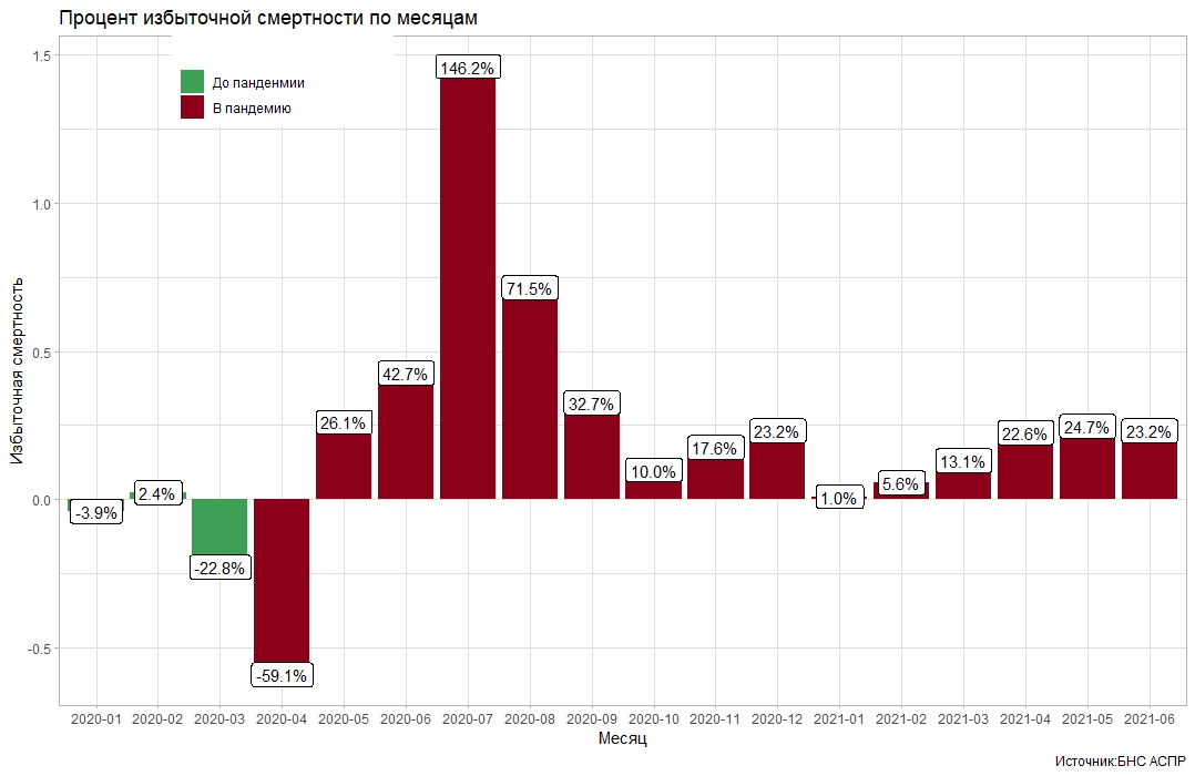 Избыточная смертность. Избыточная смертность по странам. Избыточная смертность по странам за 2020. Статистика избыточной смертности по странам 2020. Избыточная смертность 2021.
