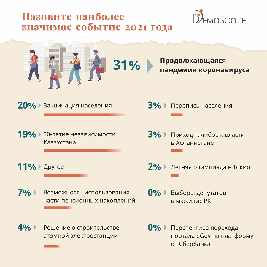 Мероприятия 2021 года. События 2021. События 2021 года.