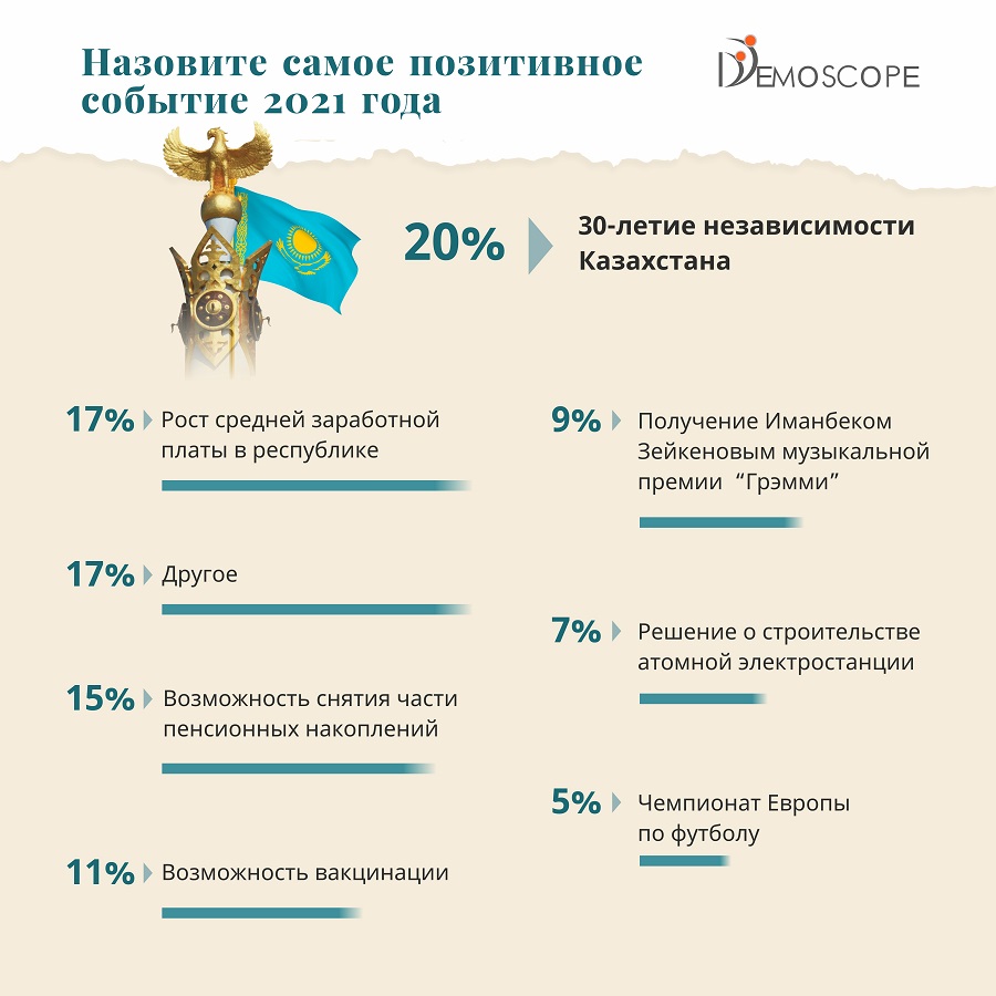 главное событие 2021 года в россии. события 2021 в мире. основные события 2021. основные события 2021. основные события 2021.