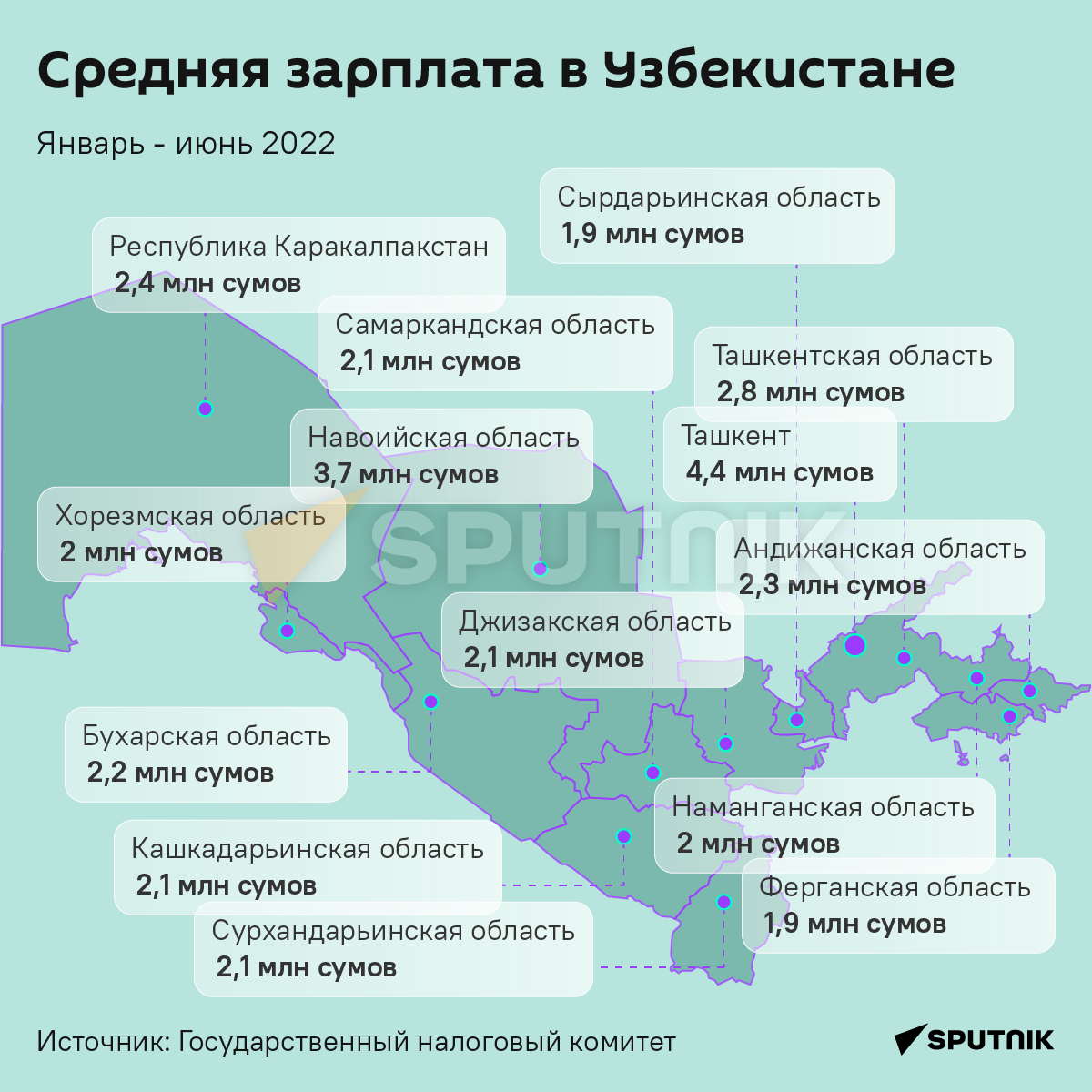 Зарплата в сумах. Зарплата в Узбекистане. Средняя зарплата в Ташкенте. Средняя ЗП В Узбекистане. Средняя зарплата в Узбекистане в Сумах.