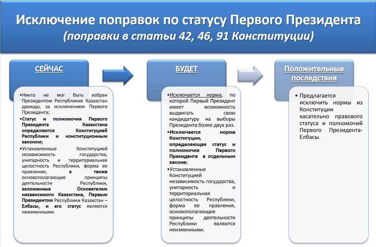 Содержание 2022