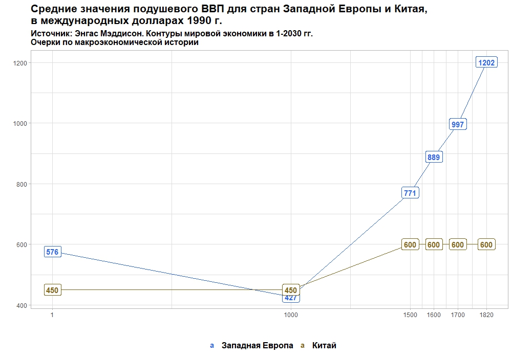 Что такое внедренная диаграмма