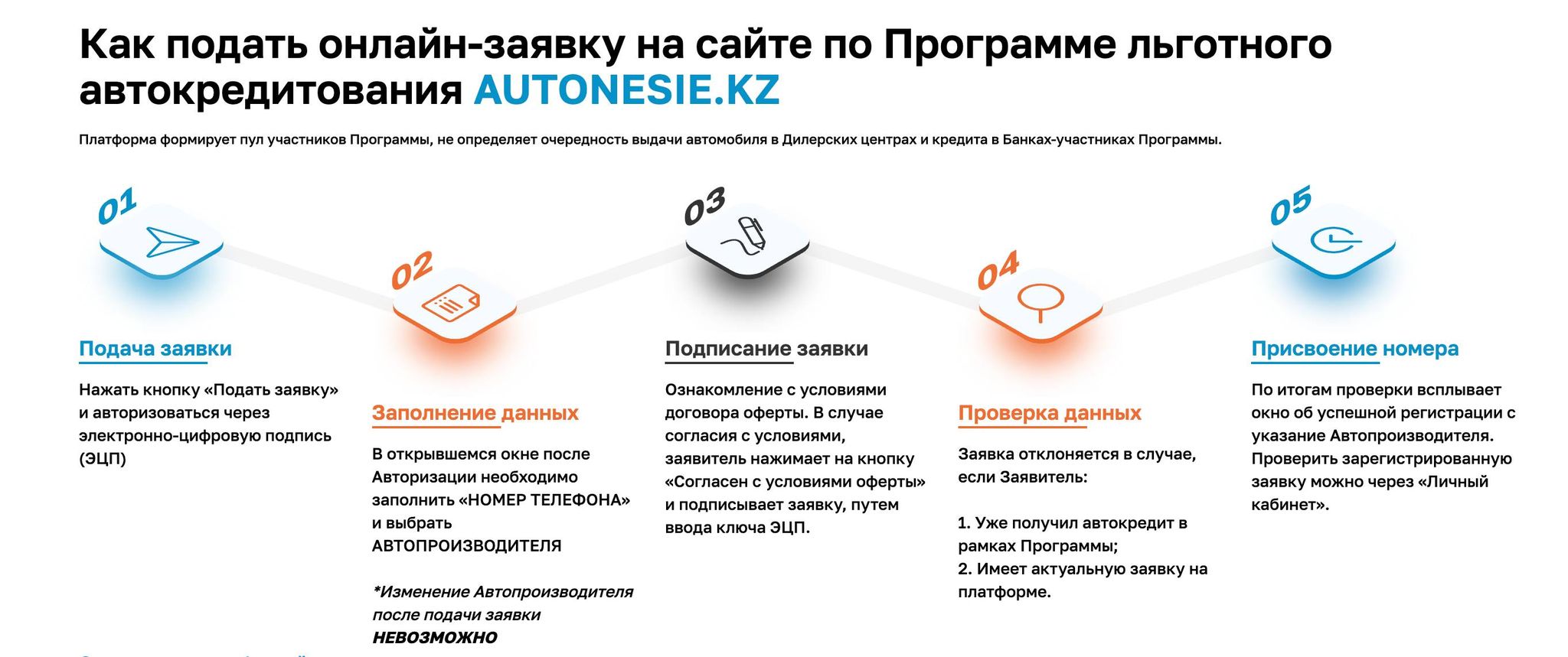 Какие Автомобили Можно Купить По Льготному Кредитованию