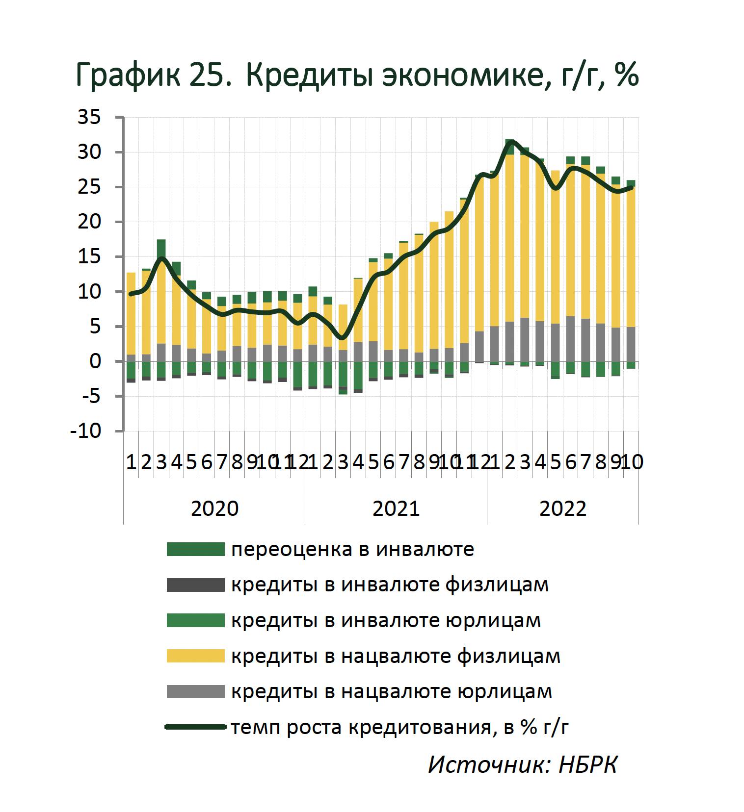 Выгодный кредит в казахстане