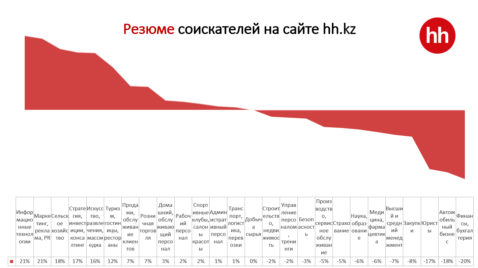 3500 с какой стати